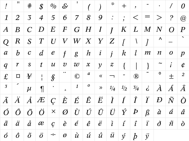 Concorde BE Italic  glyph index