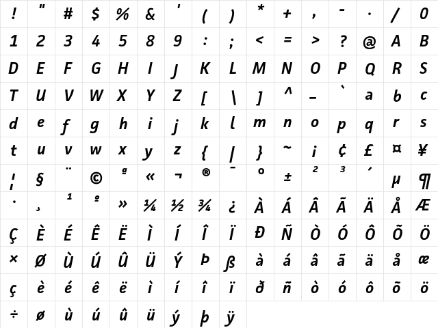 Facit Semibold Italic  glyph index