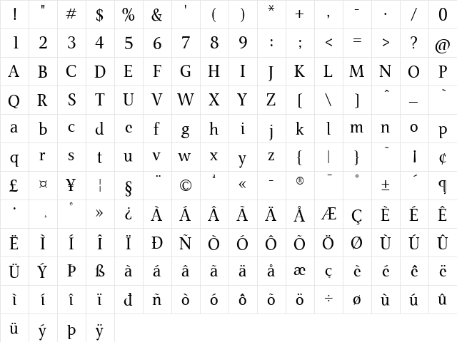 AIVeritas Roman  glyph index