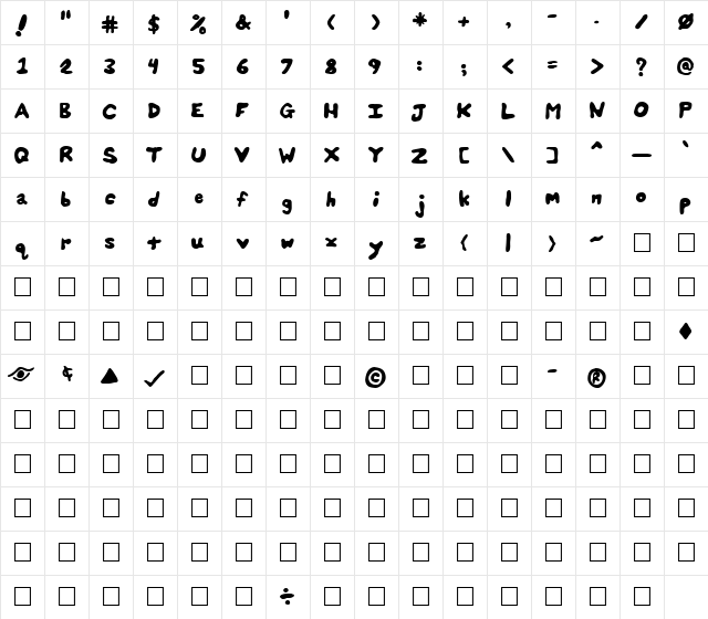 Splats Unsplatted Normal  glyph index