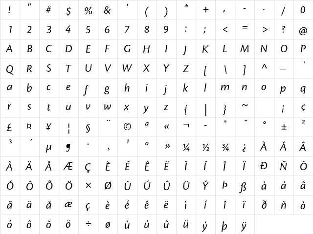 Cronos Pro Italic  glyph index