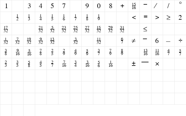 SeriFractionsVertical Plain  glyph index
