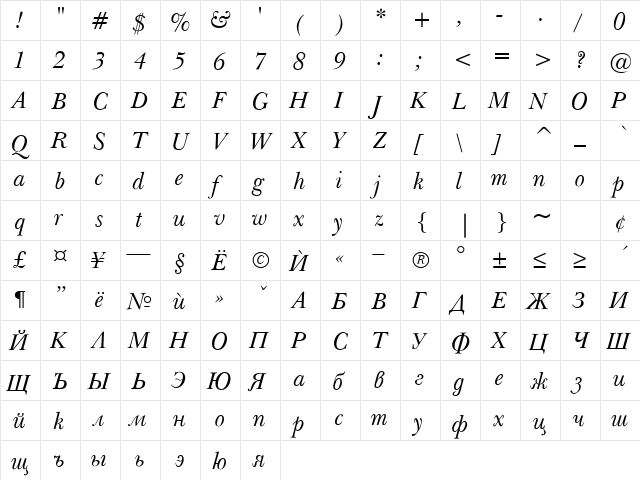 Balkan Italic  glyph index