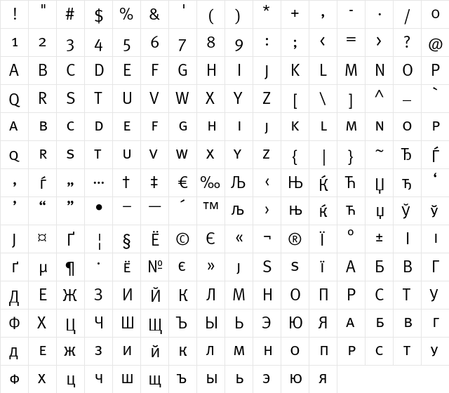 MetaNormalCyr-Caps Regular  glyph index