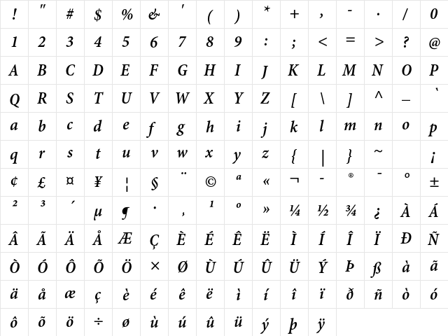 Minion Pro Semibold Cond Italic Caption  glyph index