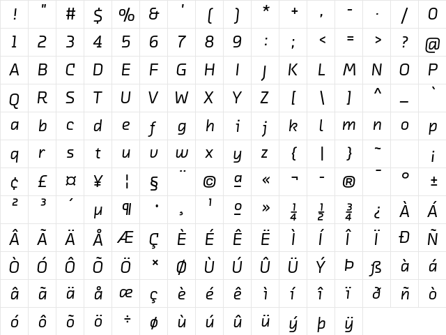 Chambers Sans OT Medium Italic  glyph index