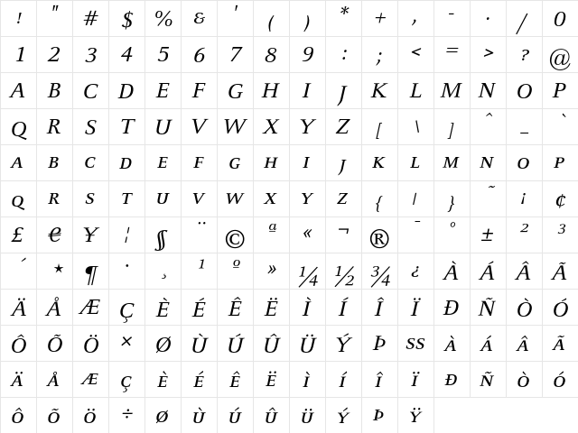 CelesteST SCItalic  glyph index