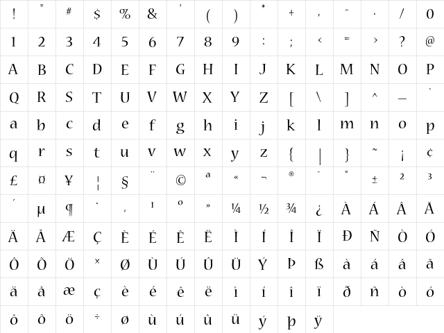 Nueva Roman  glyph index