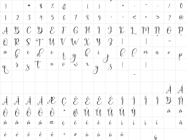 Melonida Regular  glyph index