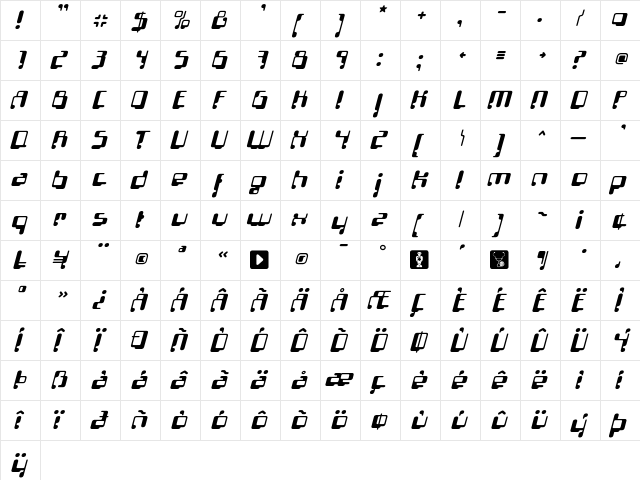 Localizer SansItalic  glyph index