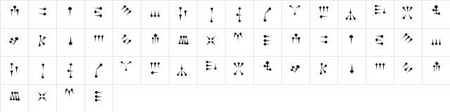 Alphabet of Daggers Regular  glyph index