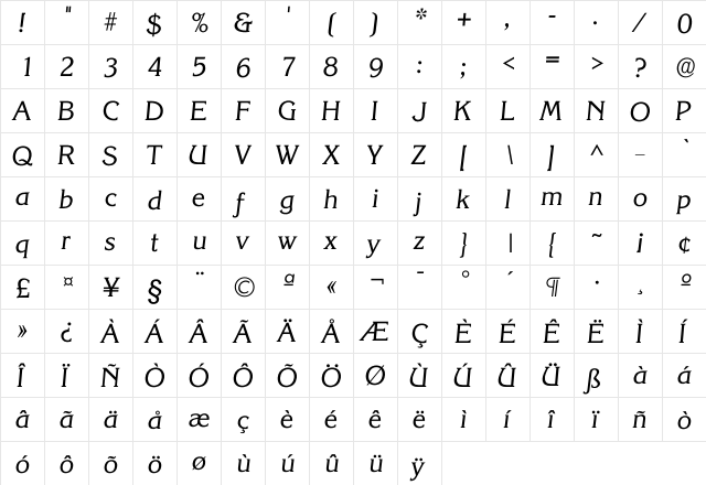 Ikorinth Regular  glyph index