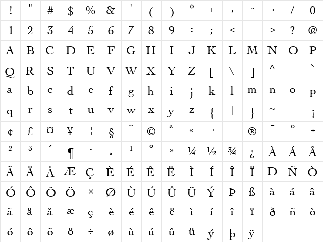 ThesisSSK Regular  glyph index