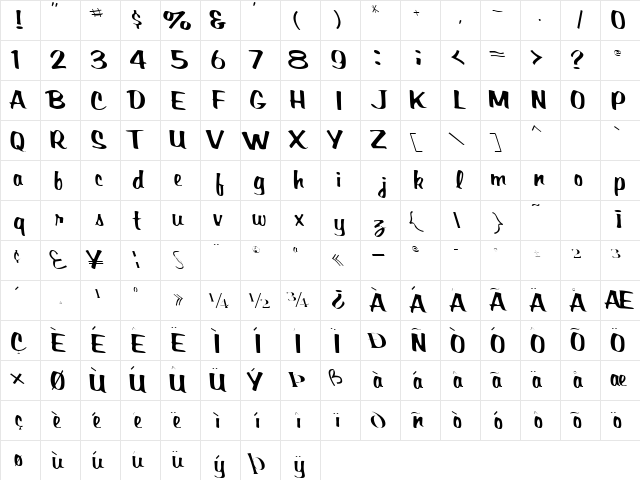 BardotScriptSSK Regular  glyph index