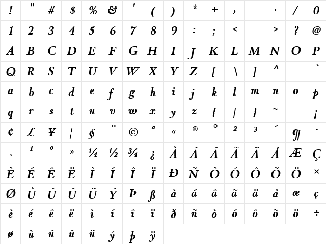 Winthorpe Bold Italic  glyph index