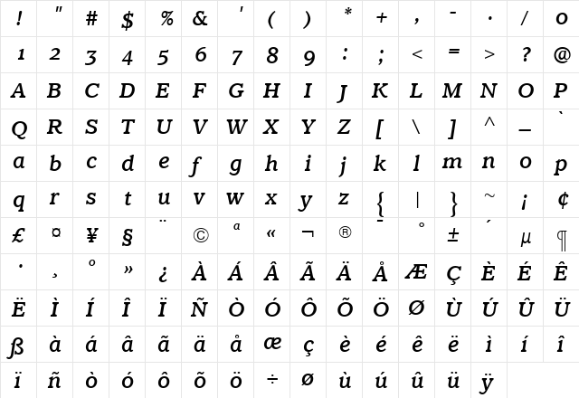 ClaremontMediumItalicOS Roman  glyph index