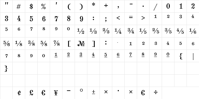 Numbers Indicia Regular  glyph index