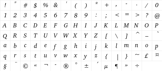 CharterC Italic  glyph index