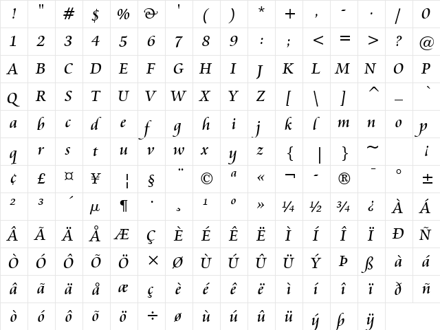 Cataneo BT Regular  glyph index