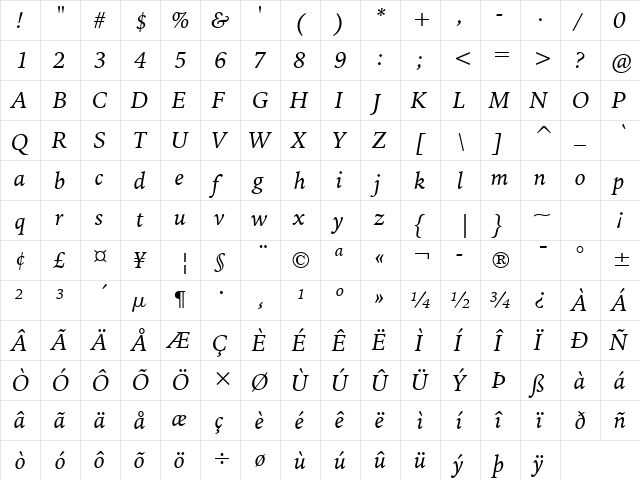 IowanOldSt BT Italic  glyph index