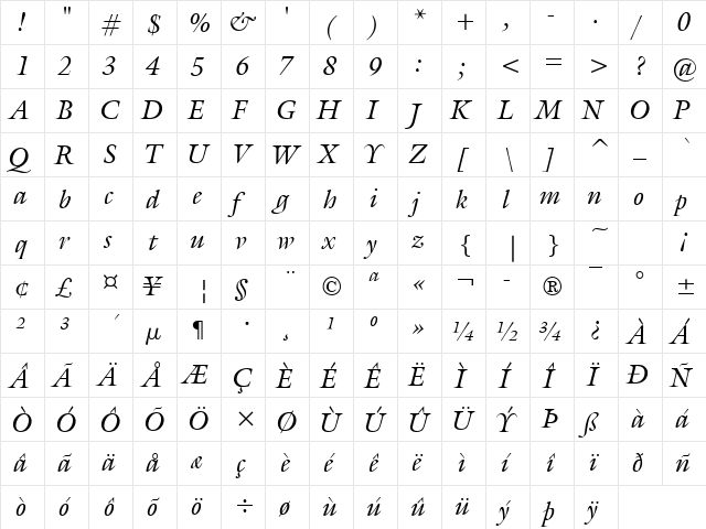 Gallery Italic  glyph index