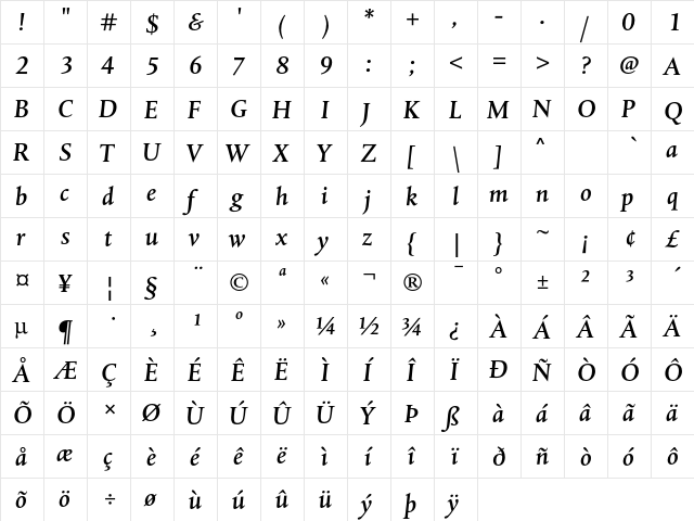 DTL Albertina T Medium Italic  glyph index