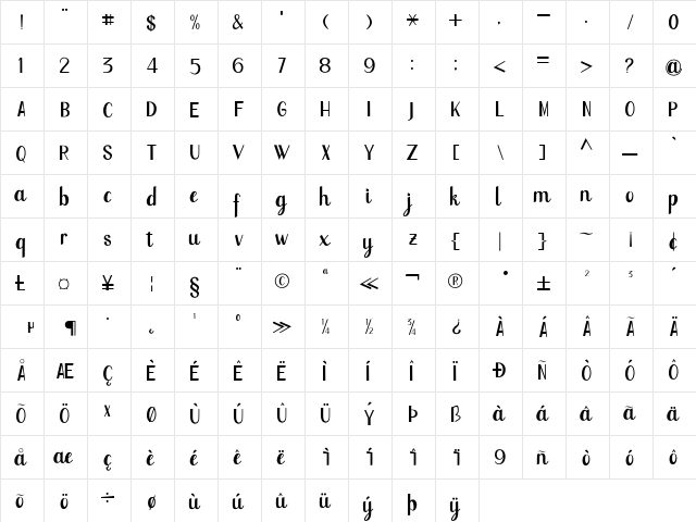 Thaanderley Regular  glyph index