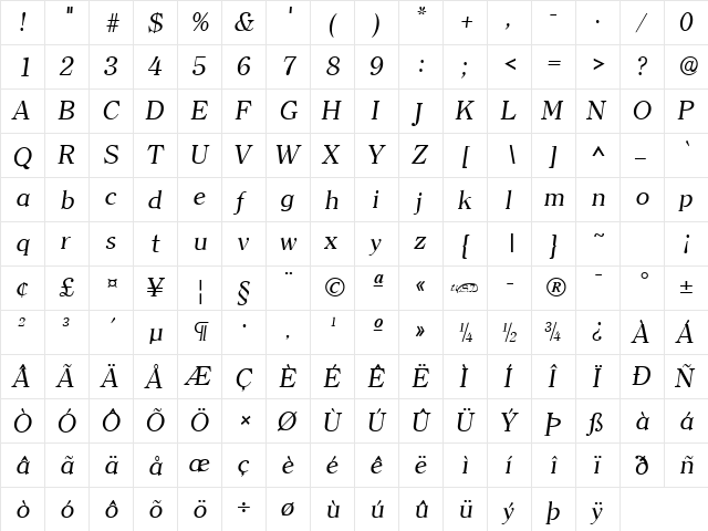 ClearlyRoman kursiv  glyph index