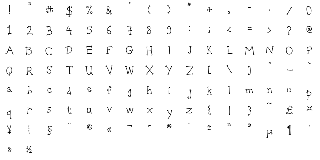 BPmouse Regular  glyph index