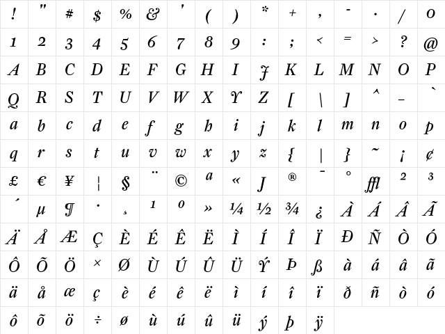 FarnhamDisplay-RegularItalOSF Regular  glyph index