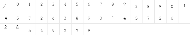 Bennington Fractions  glyph index