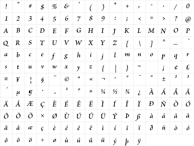 Brioso Pro Semibold Italic  glyph index