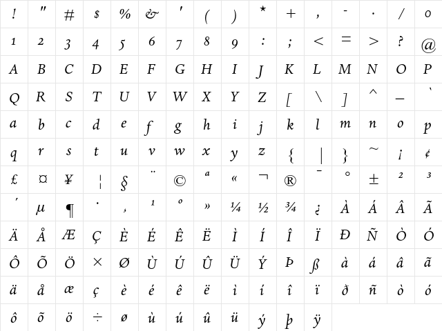Dante MT Italic Oldstyle Figures  glyph index