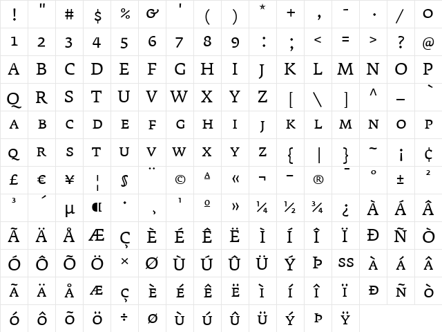 FedraSerifA Regular  glyph index