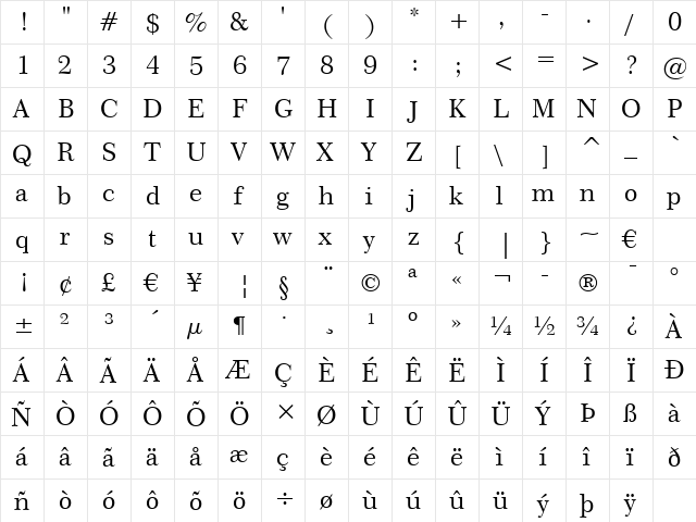 Century751 BT Roman  glyph index