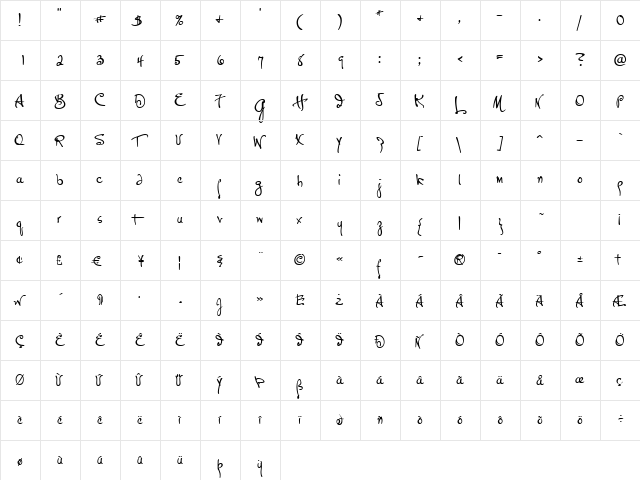P22 Hopper Josephine  glyph index