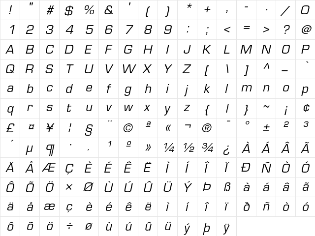 Eurostile Oblique  glyph index