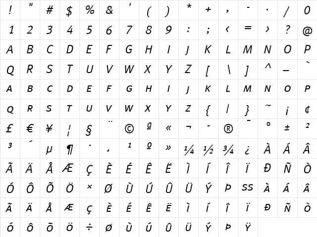 Meta Normal Italic  glyph index