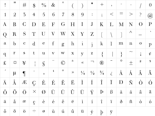 Walbaum Regular  glyph index