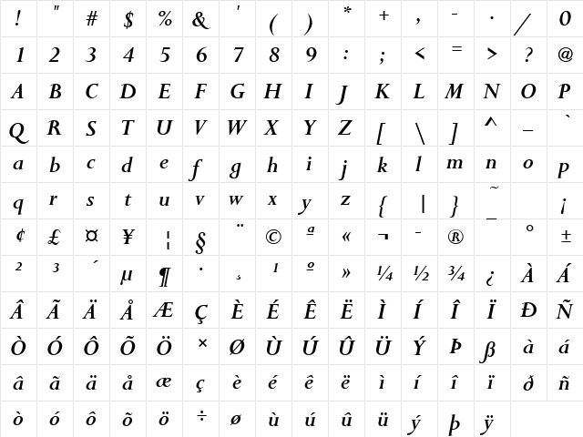 URWPerseusTMed Italic  glyph index