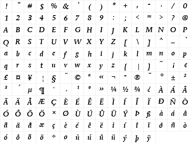 Mendoza Roman ITC Roman Medium Italic  glyph index