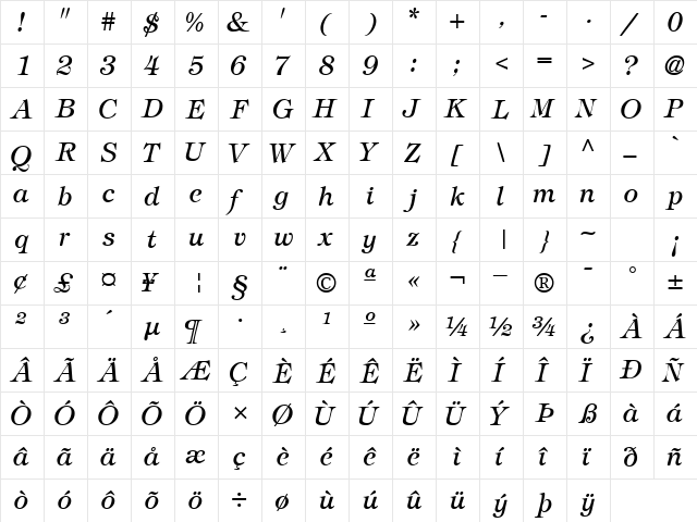 SophisticateSSK Italic  glyph index