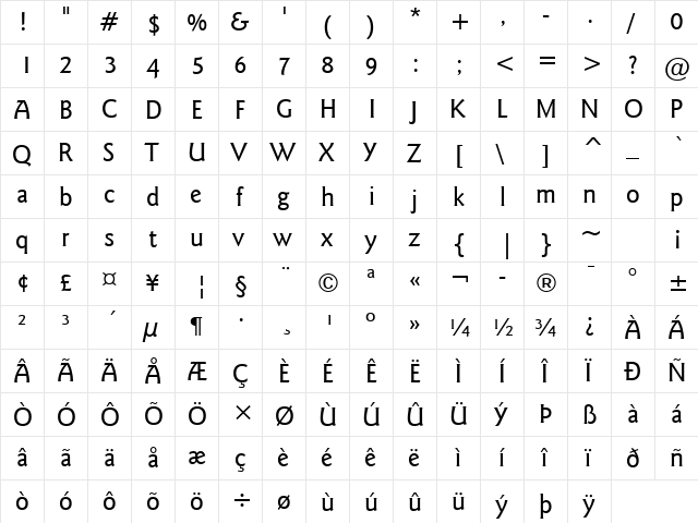 GoudySans Md BT Medium  glyph index