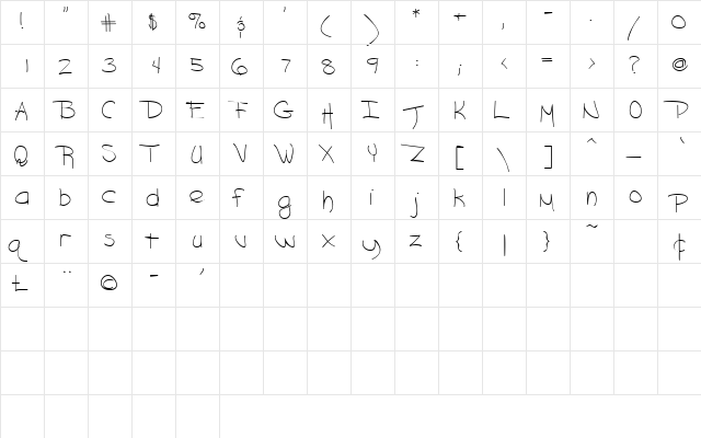 GrafittiScriptSSK Regular  glyph index
