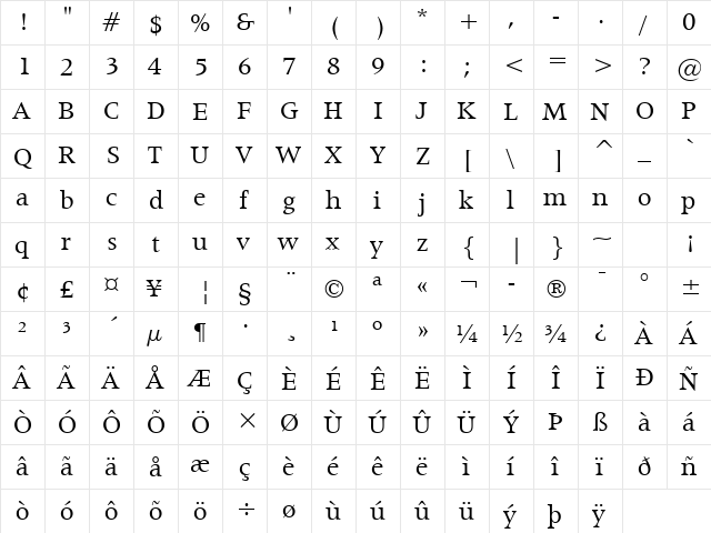 Latin725 BT Roman  glyph index
