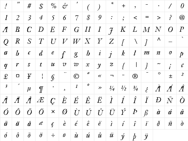 Shurpa Medium  glyph index
