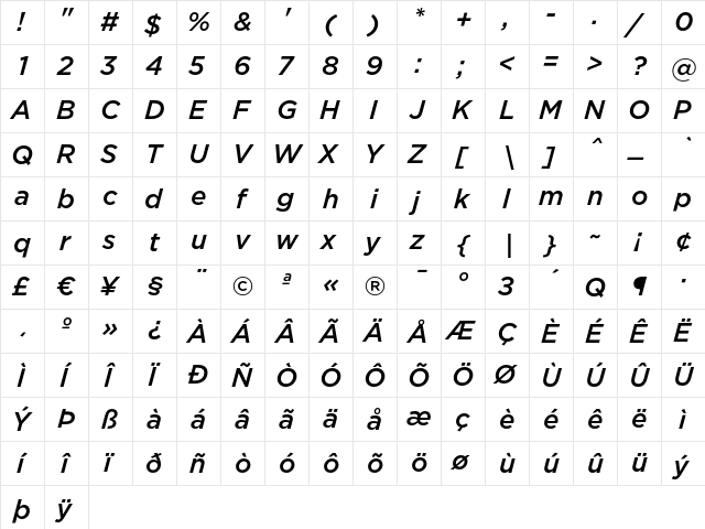 GothamMedium Italic  glyph index