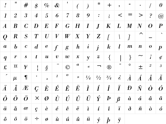 Bodoni Italic  glyph index