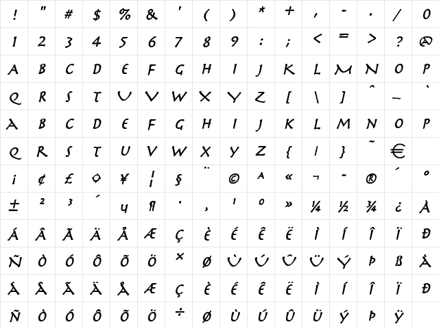 Mythology BoldItalic  glyph index