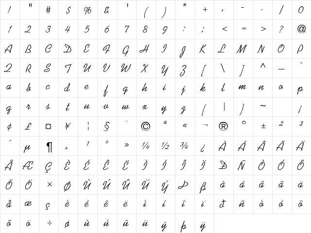 KalingDB Normal  glyph index